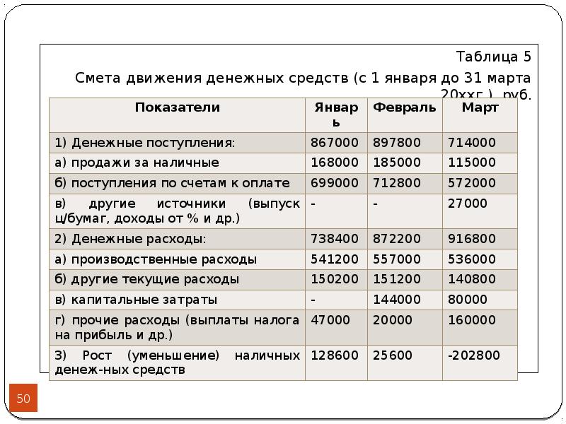 План движения денежных средств характеризует