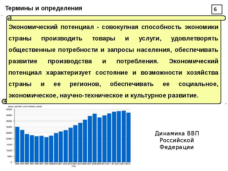 Потенциал государственных территорий. Потенциал страны.