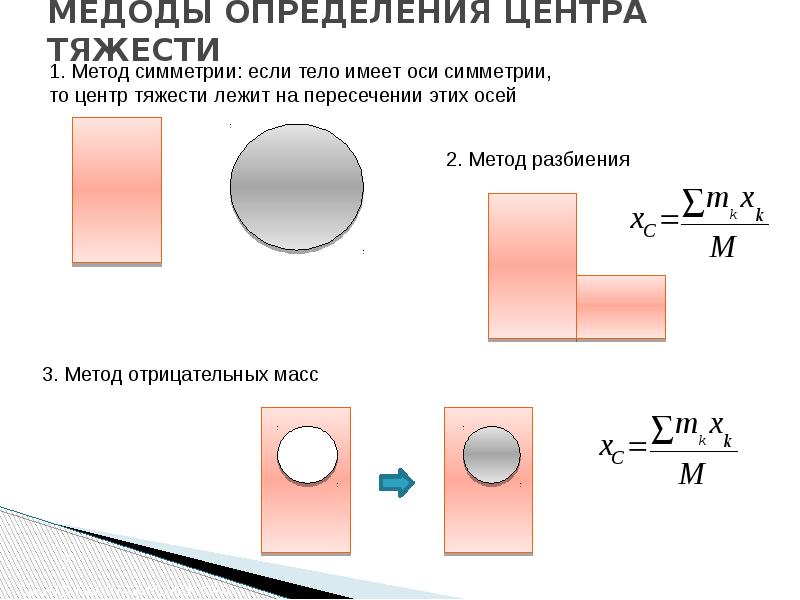 Методы определения центра тяжести. Является ли центр тяжести тела центром параллельных сил?. Определения центра трубы.