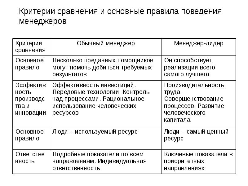 Сравнительные критерии