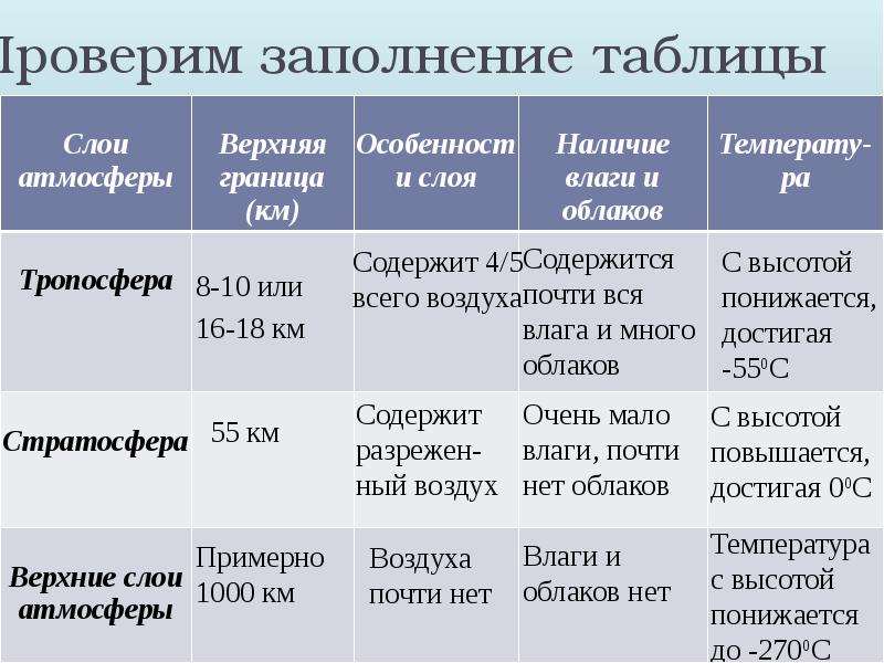 Проверим заполнение таблицы Проверим заполнение таблицы