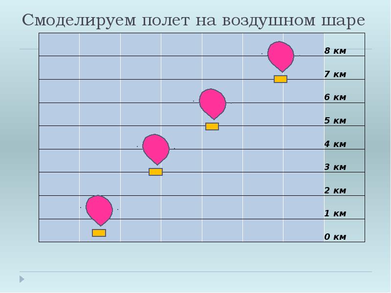 Смоделируем полет на воздушном шаре Смоделируем полет на воздушном шаре