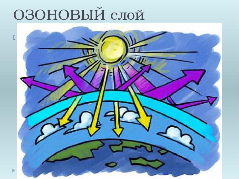 ОЗОНОВЫЙ слой
Озоносфера – слой, образующийся на высоте от 15—20 до ОЗОНОВЫЙ слой
Озоносфера – слой, образующийся на высоте от 15—20 до