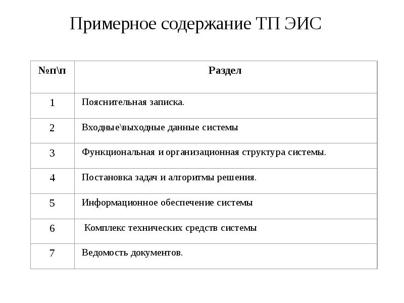 Разделы технического проекта