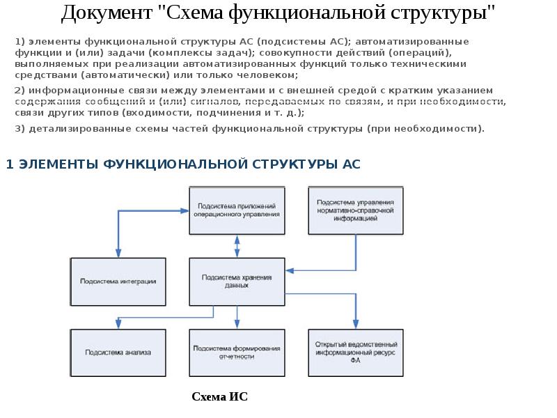 Технический проект описание