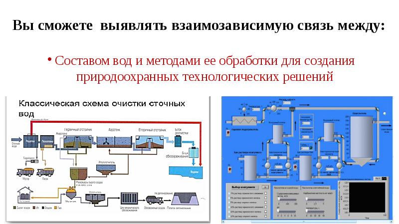 Муниципальные программы водоснабжения. Производственная программа водоснабжения. Производственная программа по водоотведению. Сибстрин водоснабжение и водоотведение.