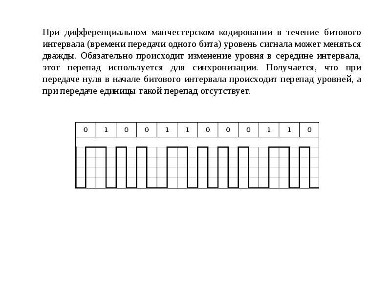 Звуковая карта реализует 8 битовое кодирование аналогового