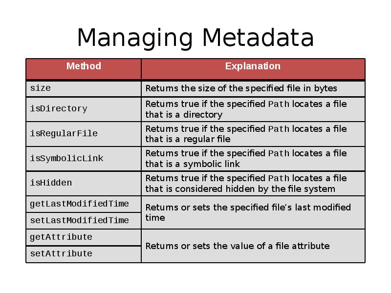 Managing Metadata Managing Metadata