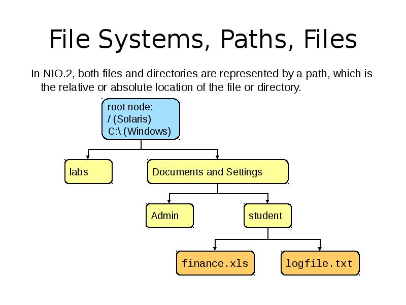 File Systems, Paths, Files
In NIO.2, both files and directories are File Systems, Paths, Files
In NIO.2, both files and directories are