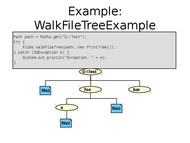 Example: WalkFileTreeExample
Path path = Paths.get("D:/Test");
try {
Example: WalkFileTreeExample
Path path = Paths.get("D:/Test");
try {