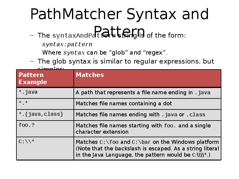 PathMatcher Syntax and Pattern
The syntaxAndPattern string is of the form:
PathMatcher Syntax and Pattern
The syntaxAndPattern string is of the form: