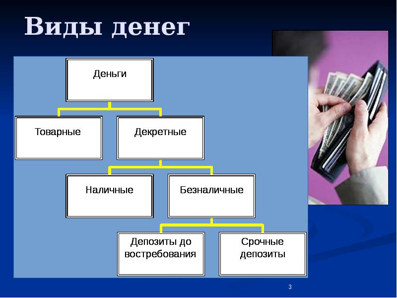 Деньги и банки экономика 10 класс презентация