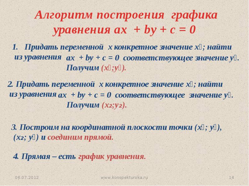 График линейного уравнения с двумя переменными презентация