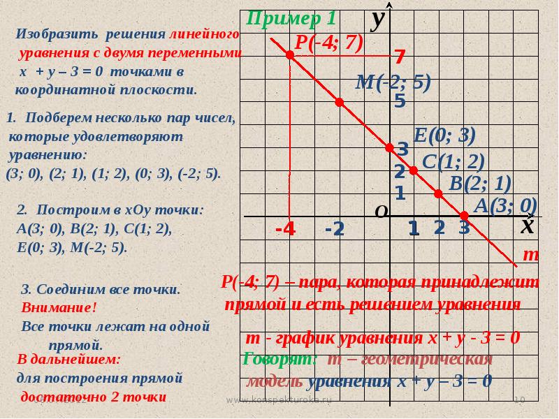 Презентация 7 класс алгебра график линейной функции