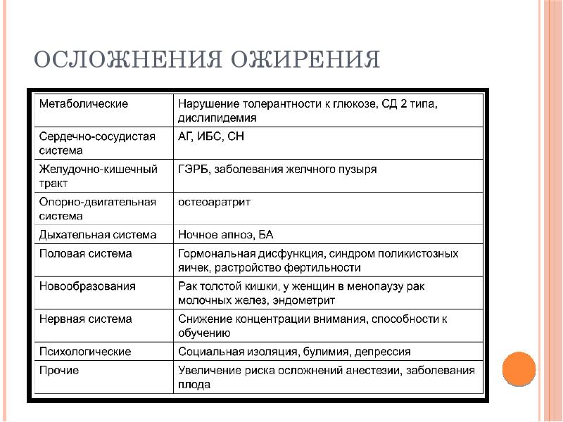 Презентация на тему ожирение детей