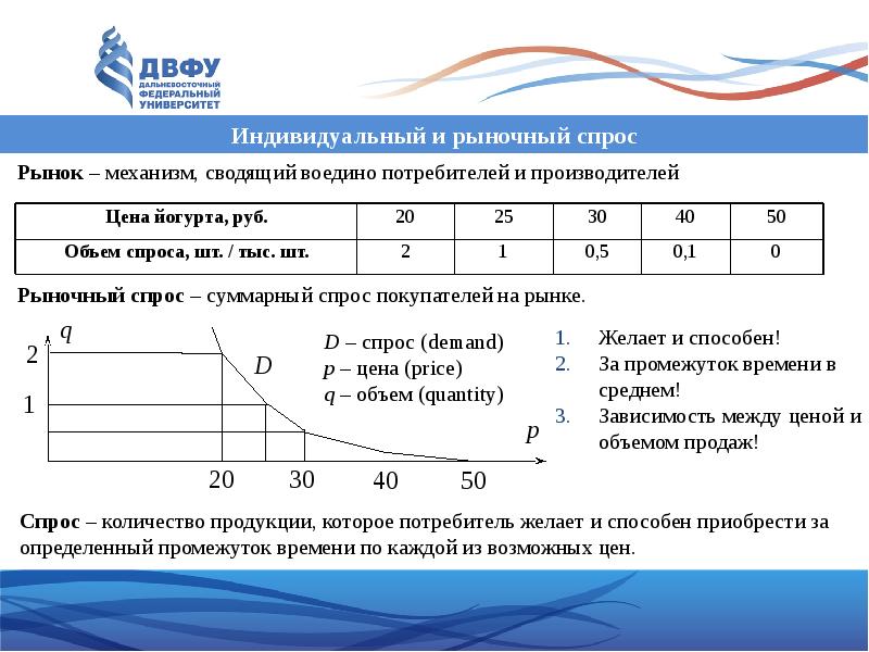 Тест по теме микроэкономика