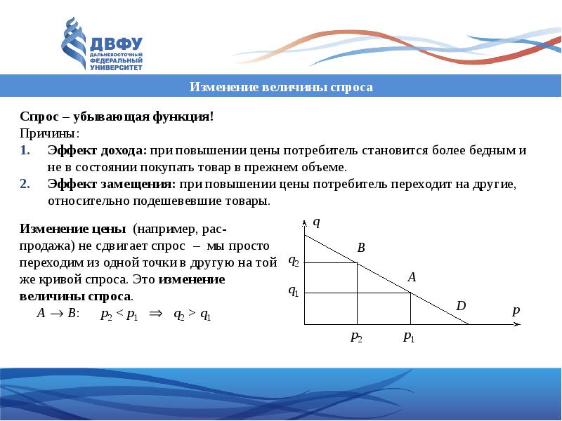 Тест по теме микроэкономика. Функция спроса Микроэкономика. Микроэкономика категория спрос и предложение. Виды спроса в микроэкономике. Функция спроса линейная Микроэкономика.