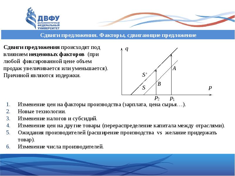 Теория спроса и предложения презентация