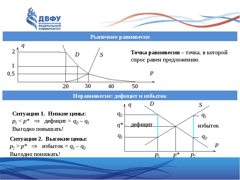 Тест по теме микроэкономика. Теория спроса и предложения Микроэкономика. Графики рынков в микроэкономике. Спрос и факторы в микроэкономике презентация. Mr в микроэкономике это.