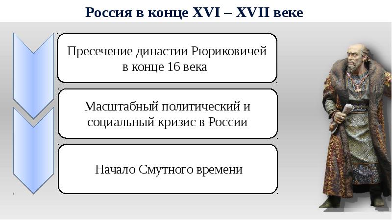 Россия в конце xvi века презентация