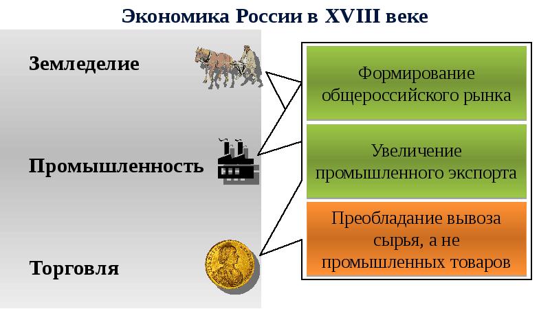 Схема производящее хозяйство