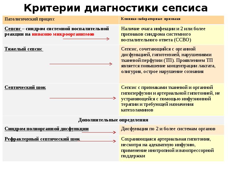 Критерии диагностики программы. Диагностические критерии бас. Диагностические критерии Rosemont. Критерии диагностики Венгрия.