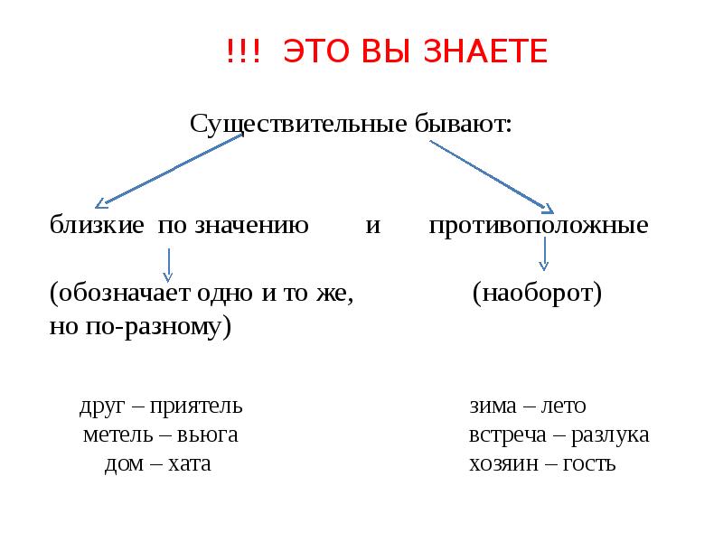 Слова антиподы 4 класс презентация