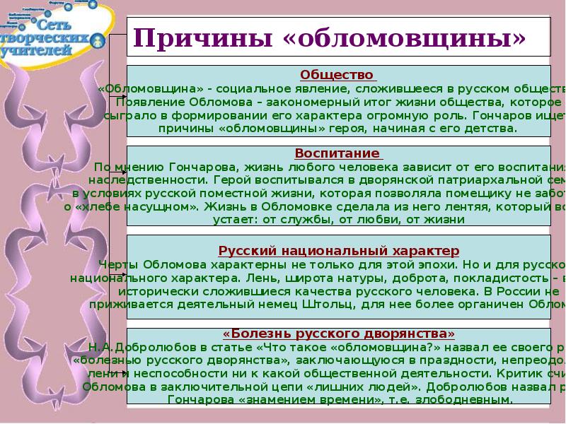 Что такое обломовщина презентация