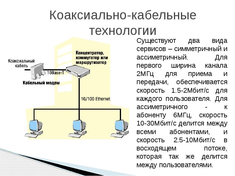 Каналы связи и способы доступа в internet презентация