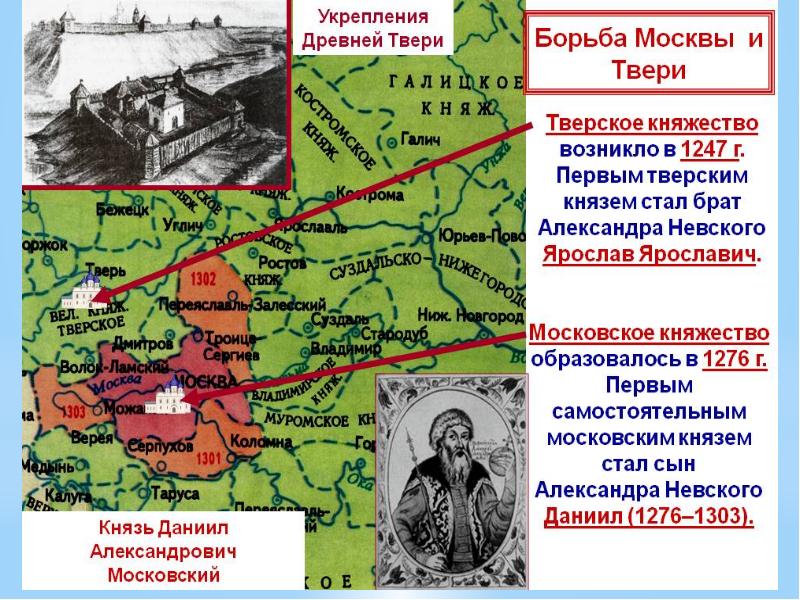 Москва и тверь борьба за лидерство презентация 6 класс