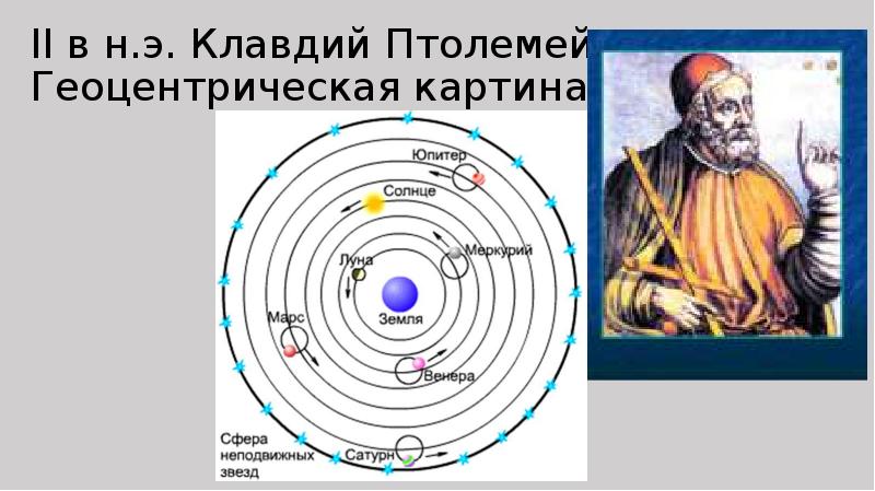 Геоцентрическая картина мира появилась в эпоху