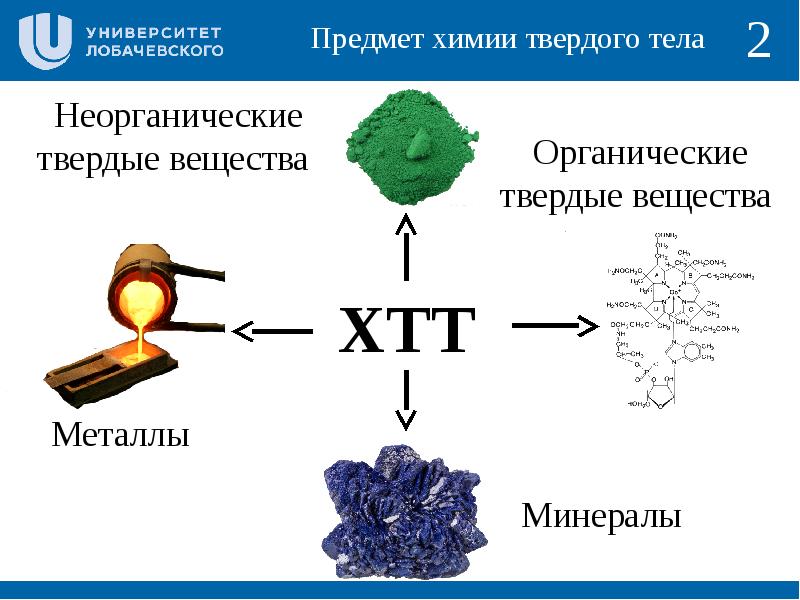 Изучение соединений. Твердые органические вещества. Твердые неорганические вещества. Химия твердого тела. Твердые органические вещества примеры.