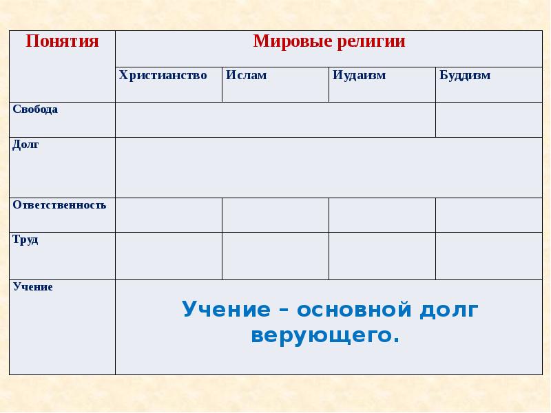 Христианин в труде конспект урока орксэ 4 класс презентация