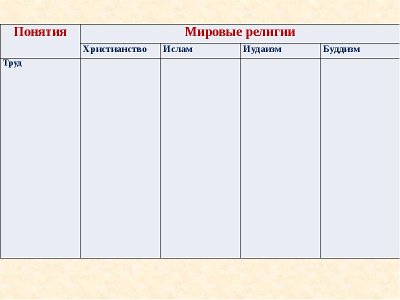 Ответственность орксэ 4 класс презентация