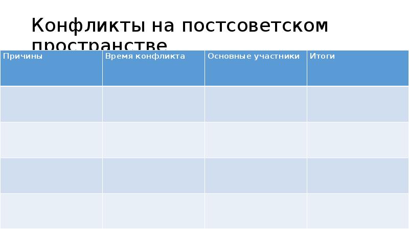 Конфликты на постсоветском пространстве. Региональные конфликты на постсоветском пространстве. Конфликты на постсоветском пространстве 1991-2012. Замороженные конфликты на постсоветском пространстве.