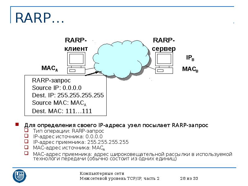 Адресация в сетях tcp ip презентация