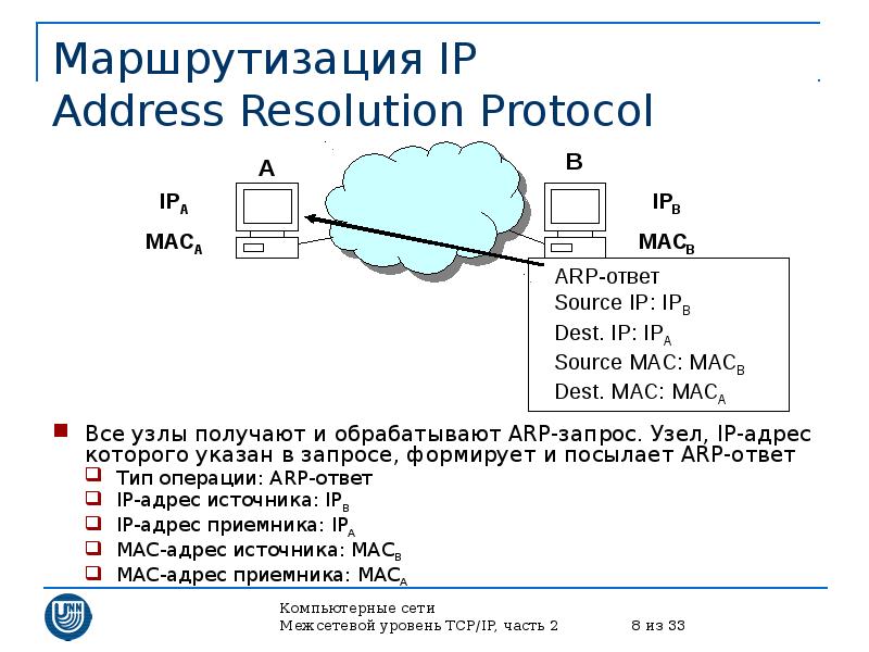 Arp request. Arp запрос.