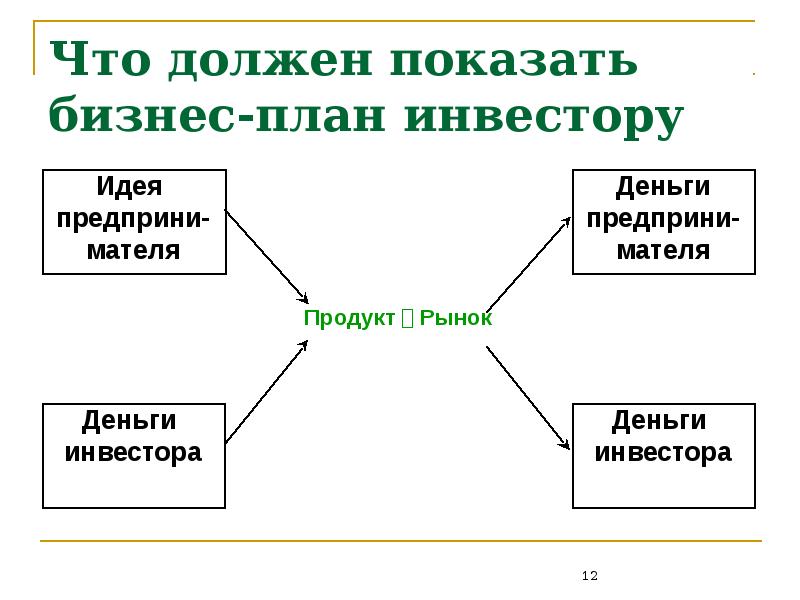 Назначение генерального плана