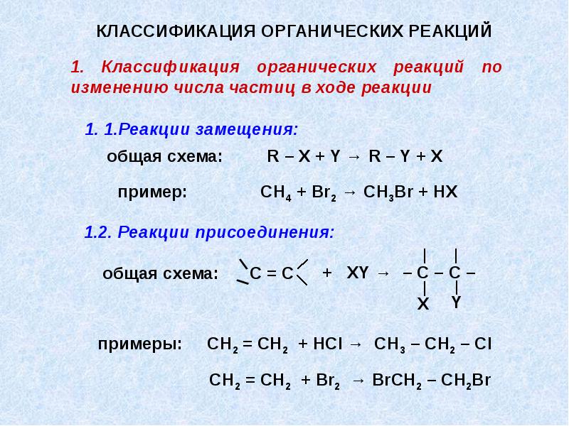 Классификация реакций в органической химии схема