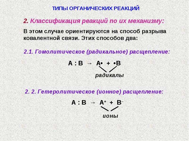 Презентация типы органических реакций