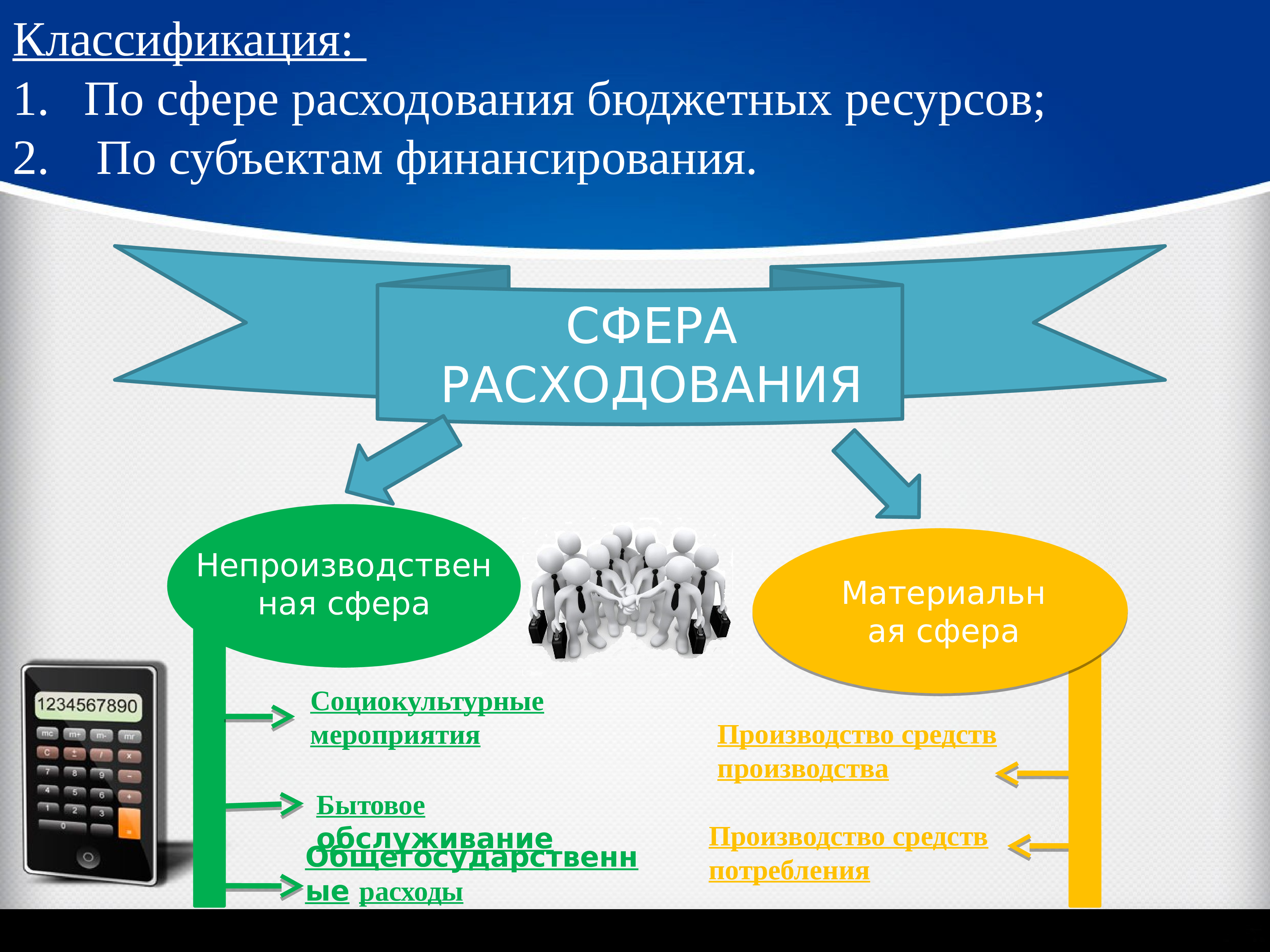 Сфера финансирования. Классификация сфер. Расходы на социально-культурные мероприятия. Бюджетные ресурсы. Производство средств потребления.