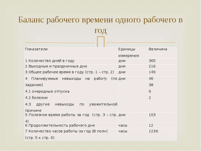 Баланс рабочего времени на год