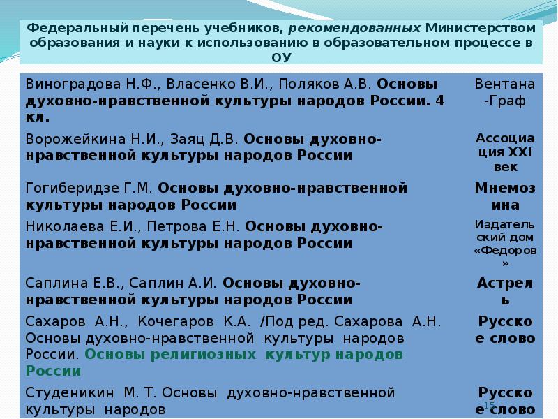 Рекомендованный перечень учебников. Федеральный перечень учебников.