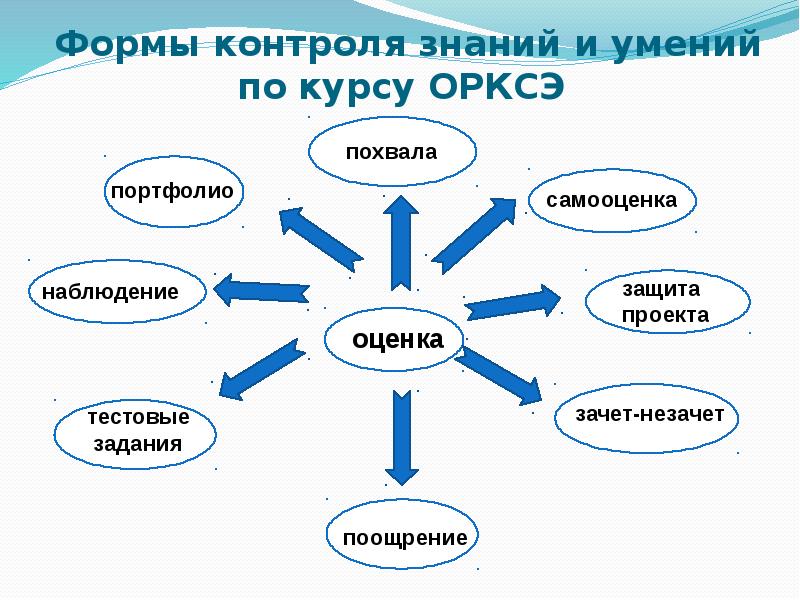 Презентация курс орксэ для родителей - 90 фото