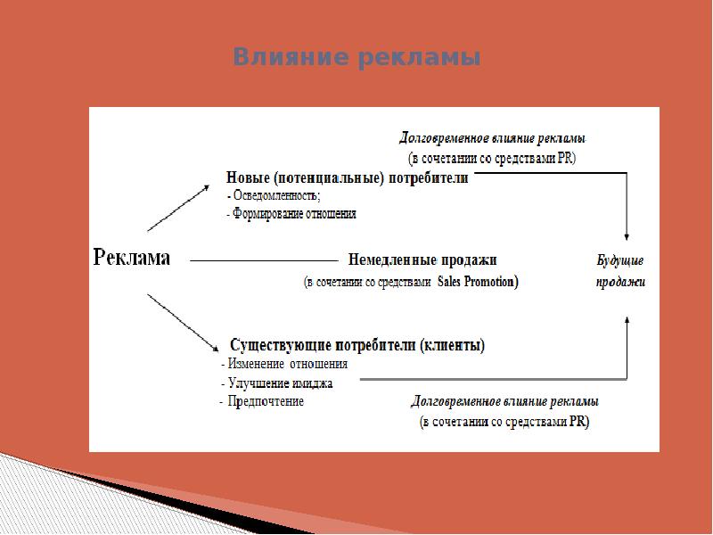 Презентация по маркетингу на тему бренд