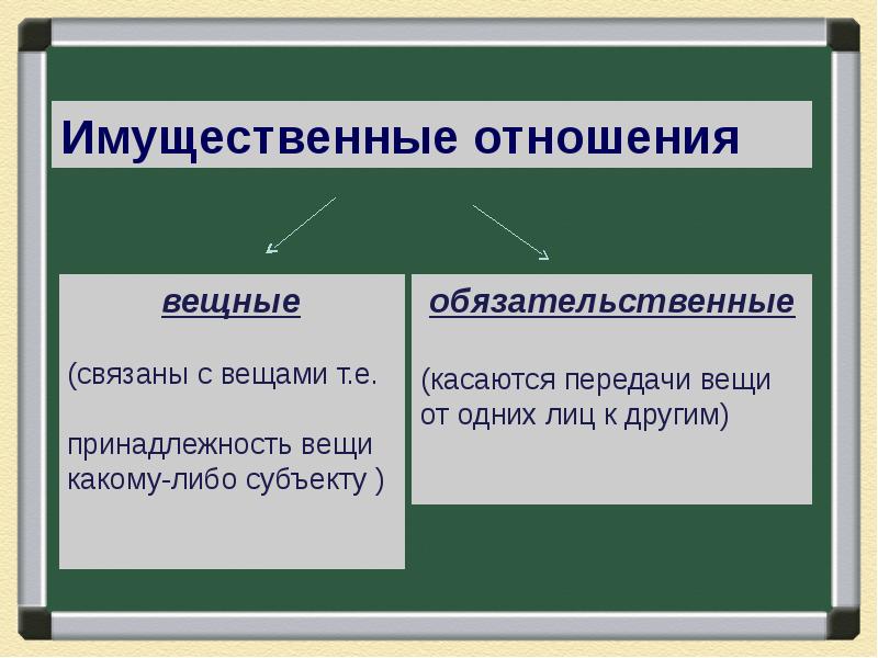 Имущественные отношения презентация