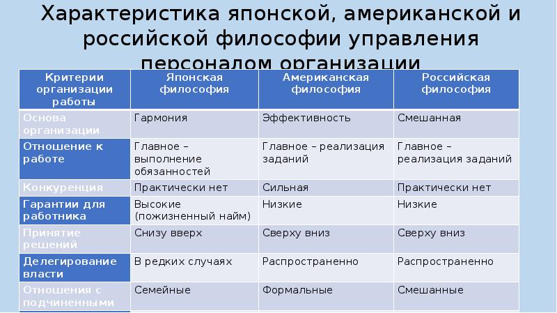 Особенности управления персоналом в японии презентация