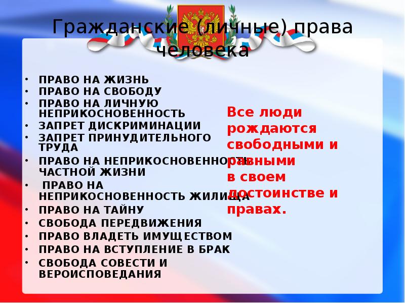 Конституционные права и свободы человека и гражданина презентация