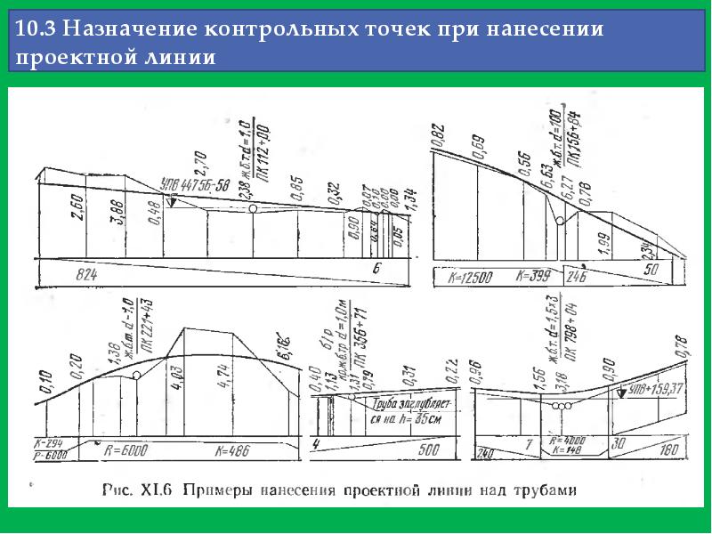 Контрольные точки строительного проекта