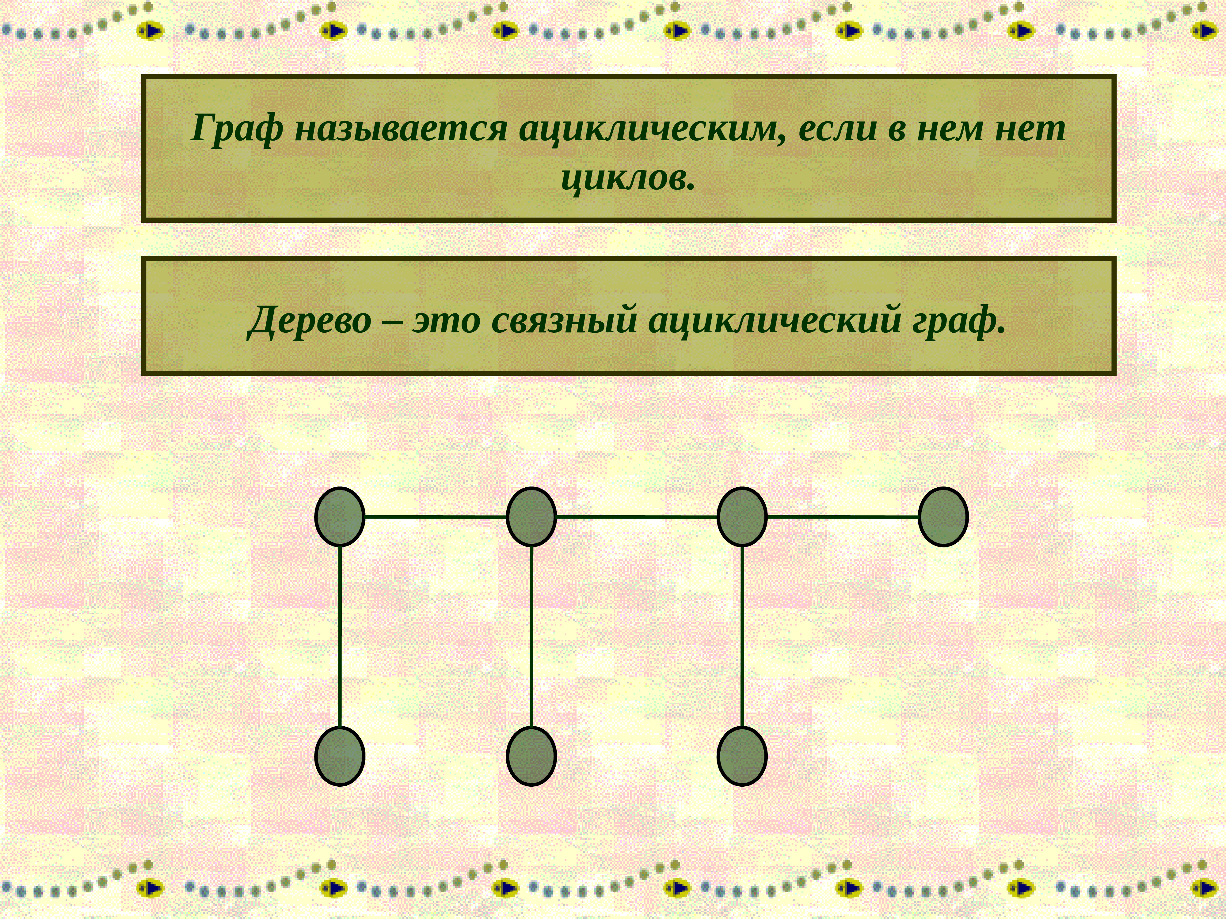 Порядком графа называется